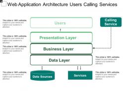 Web application architecture users calling services