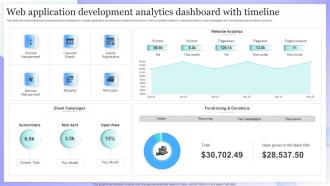 Web Application Development Analytics Dashboard With Timeline