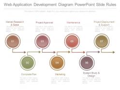Web application development diagram powerpoint slide rules