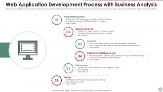 Web application development process with business analysis