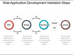 Web application development validation steps