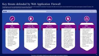Web Application Firewall Features Powerpoint Ppt Template Bundles Customizable Images