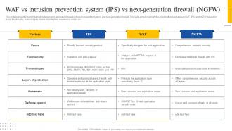 Web Application Firewall Introduction It WAF Vs Intrusion Prevention System IPS
