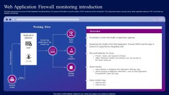 Web Application Firewall Monitoring Introduction Ppt Icons