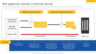 Web Application Firewall Vs Network Firewall Ppt Themes