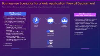 Web application firewall waf it business use scenarios for a web application firewall deployment