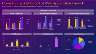 Web application firewall waf it compliance dashboard snapshot of web application firewall