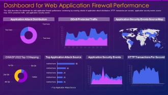 Web application firewall waf it dashboard snapshot for web application firewall performance
