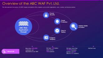 Web application firewall waf it overview of the abc waf pvt ltd