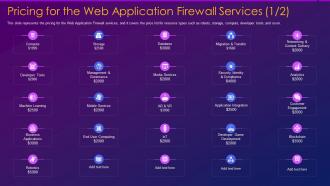 Web application firewall waf it pricing for the web application firewall services