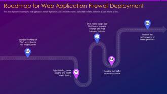 Web application firewall waf it roadmap for web application firewall deployment