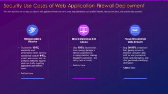 Web application firewall waf it security use cases of web application firewall deployment
