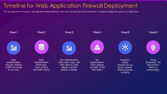 Web application firewall waf it timeline for web application firewall deployment