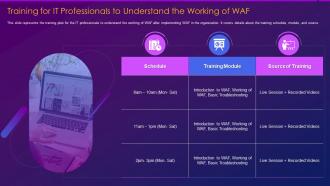 Web application firewall waf it training for it professionals to understand the working of waf