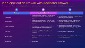 Web application firewall waf it web application firewall with traditional firewall
