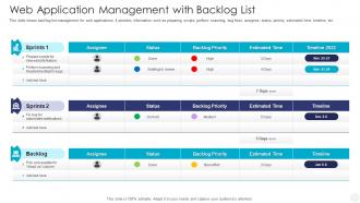 Web Application Management With Backlog List