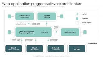 Web Application Program Software Architecture
