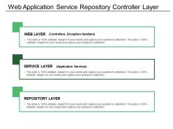 Web application service repository controller layer