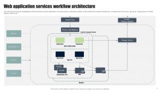 Web Application Services Workflow Architecture