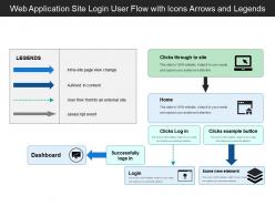 Web application site login user flow with icons arrows and legends