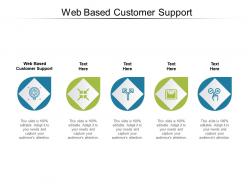 Web based customer support ppt presentation professional styles cpb