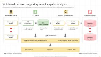 Web Based Decision Support System For Spatial Analysis