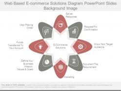 Web based e commerce solutions diagram powerpoint slides background image