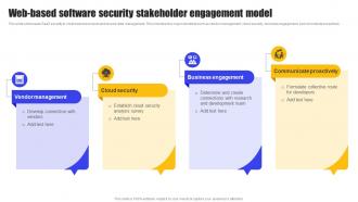 Web Based Software Security Stakeholder Engagement Model
