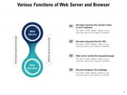 Web Browser Architecture Networking Server Functions Comparison