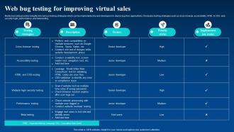 Web Bug Testing For Improving Virtual Sales Enhance Business Global Reach By Going Digital
