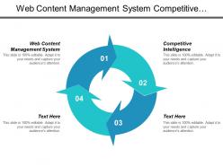 Web content management system competitive intelligence content management system cpb