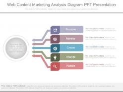 Web content marketing analysis diagram ppt presentation