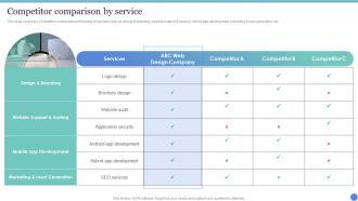 Web Design Agency Company Profile Competitor Comparison By Service Ppt Professional