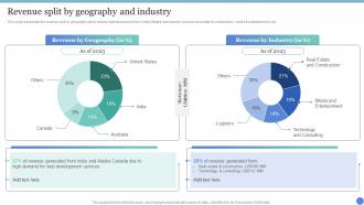 Web Design Agency Company Profile Revenue Split By Geography And Industry
