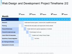 Web design and development project timeframe ppt powerpoint presentation templates