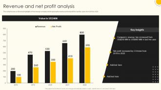 Web Design Company Profile Revenue And Net Profit Analysis Ppt Professional Background Designs