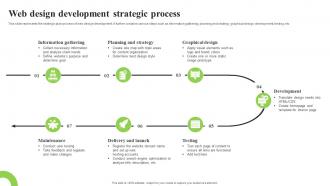Web Design Development Strategic Process