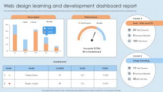 Web Design Learning And Development Dashboard Report