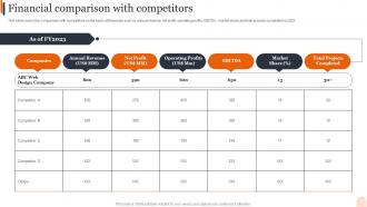 Web Design Services Company Profile Financial Comparison With Competitors