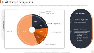 Web Design Services Company Profile Market Share Comparison Ppt Gallery