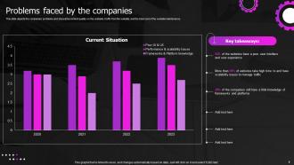 Web Designing And Development Powerpoint Presentation Slides Professionally Idea