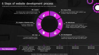 Web Designing And Development Powerpoint Presentation Slides Pre designed Ideas