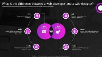 Web Designing And Development Powerpoint Presentation Slides Multipurpose Image