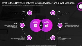 Web Designing And Development Powerpoint Presentation Slides PPT ...