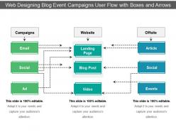 Web designing blog event campaigns user flow with boxes and arrows