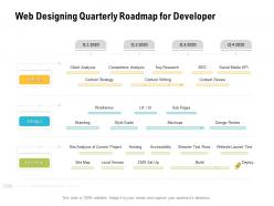 Web designing quarterly roadmap for developer