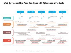 Web Developer Five Year Roadmap With Milestones And Products