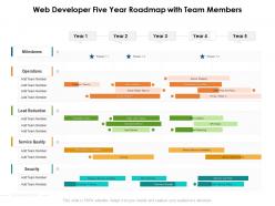 Web developer five year roadmap with team members