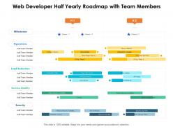 Web developer half yearly roadmap with team members