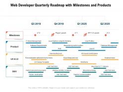Web developer quarterly roadmap with milestones and products